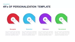 4R’s of personalization template