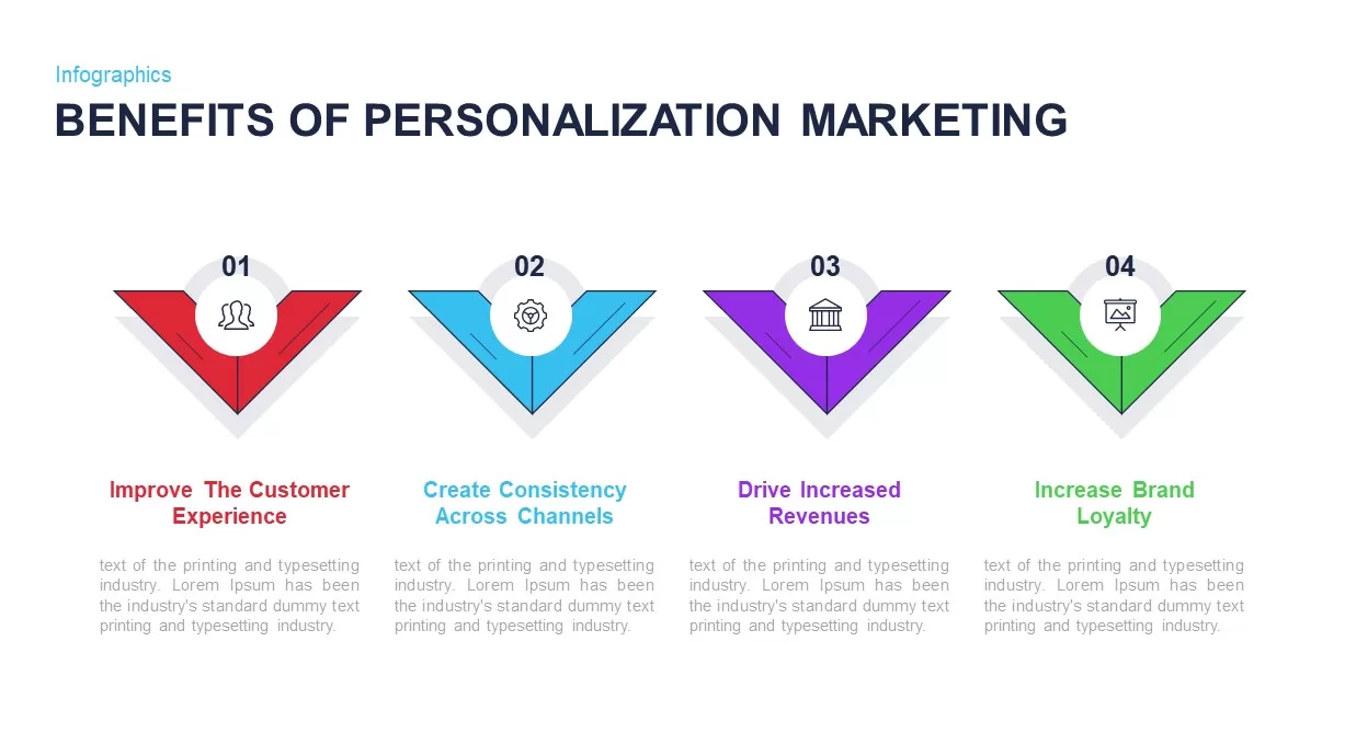 4R’s of personalization template for PowerPoint