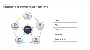 5P of Mintzberg strategy template