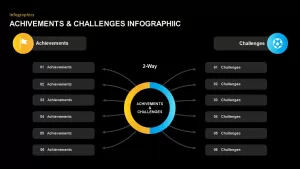 Achievements Challenges PowerPoint Slides