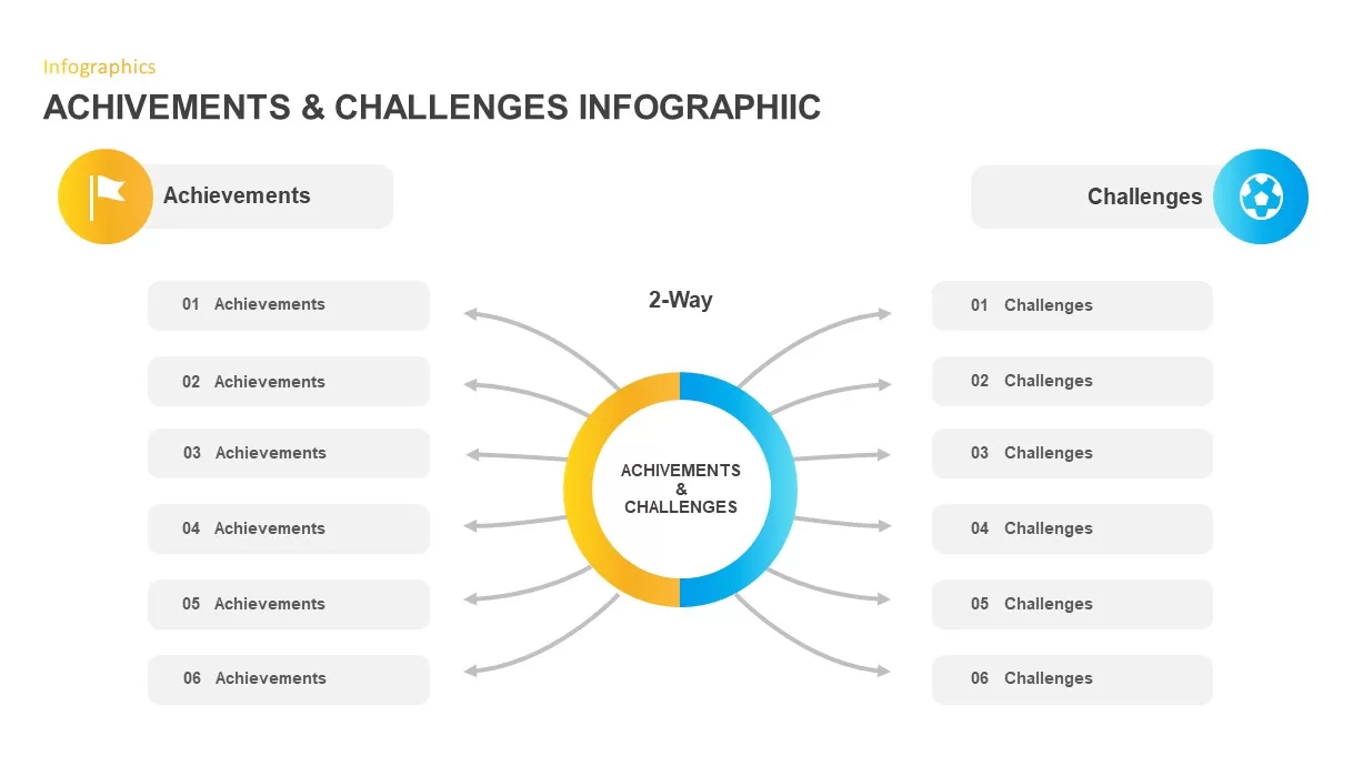 Achievements Challenges Ppt Template