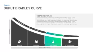 Bradley Curve Template