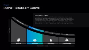 Bradley curve PowerPoint template