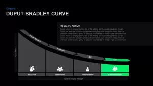 Bradley curve PowerPoint template for Presentation