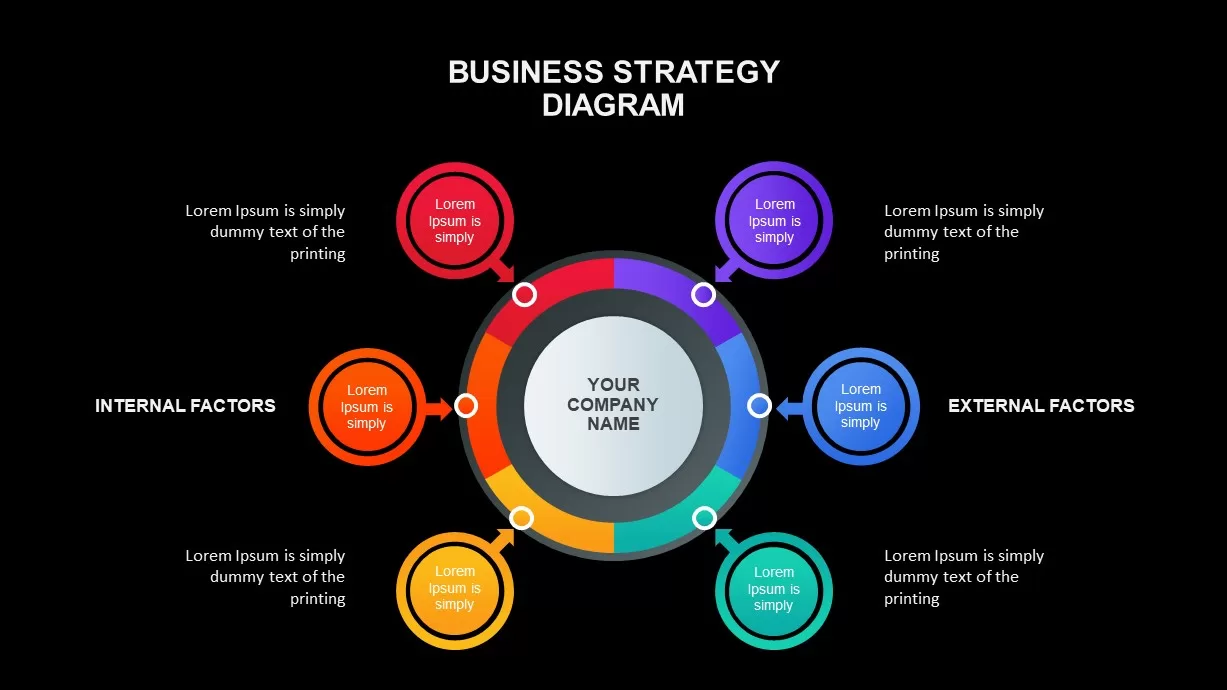 Business Strategy Diagrams Ppt