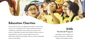 Charity PowerPoint Presentation Template education