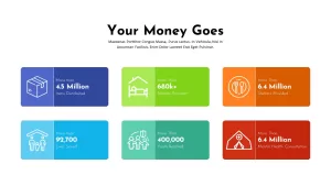 Charity PowerPoint Presentation Template money deposit