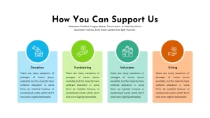 Charity PowerPoint Presentation Template support