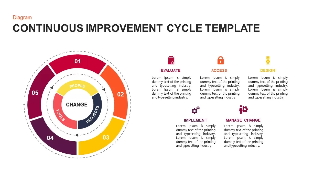 Continuous Improvement Cycle Diagram for PowerPoint