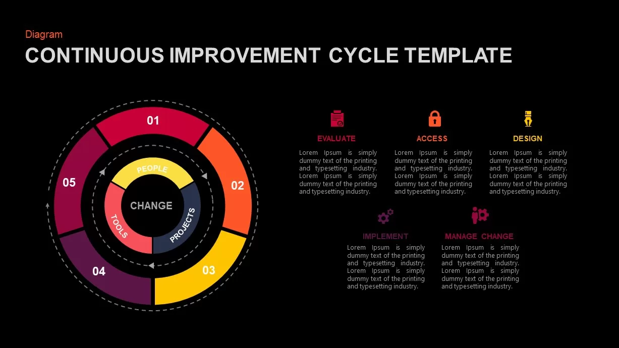 Continuous Improvement Cycle Template for PowerPoint