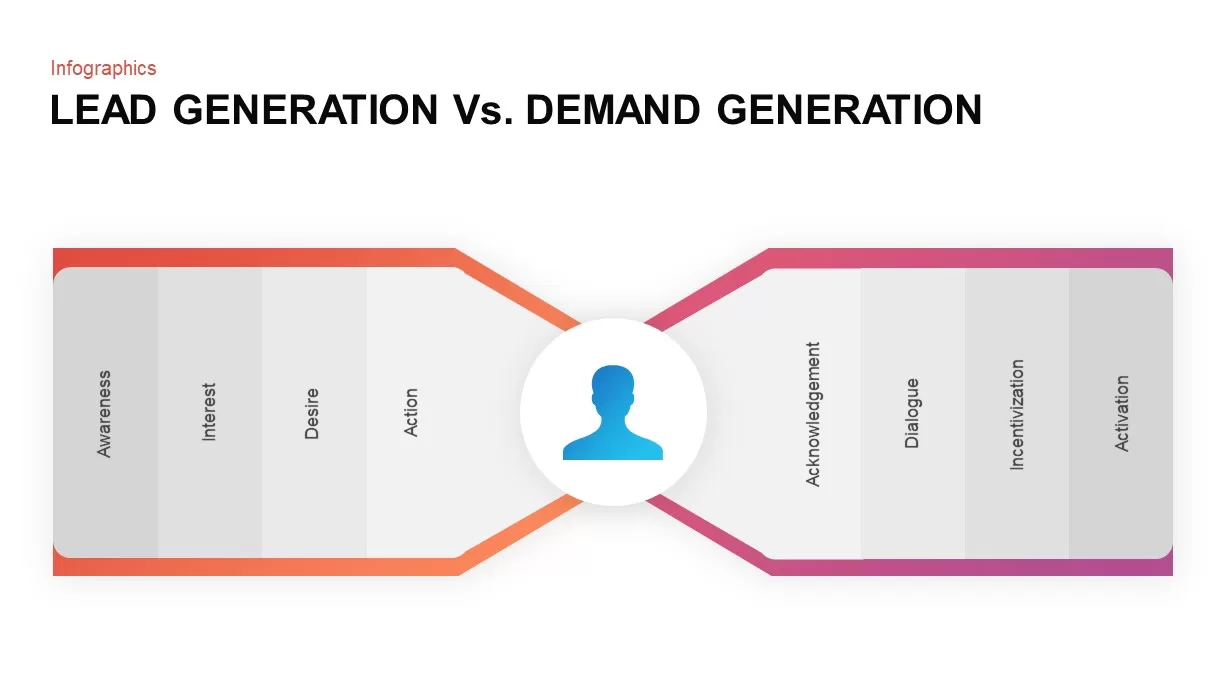 Demand Generation Process PowerPoint