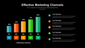 Digital Marketing Channels PowerPoint Template