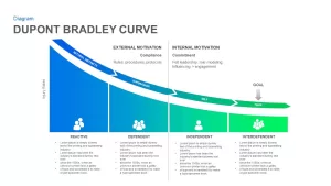 DuPont Bradley Curve