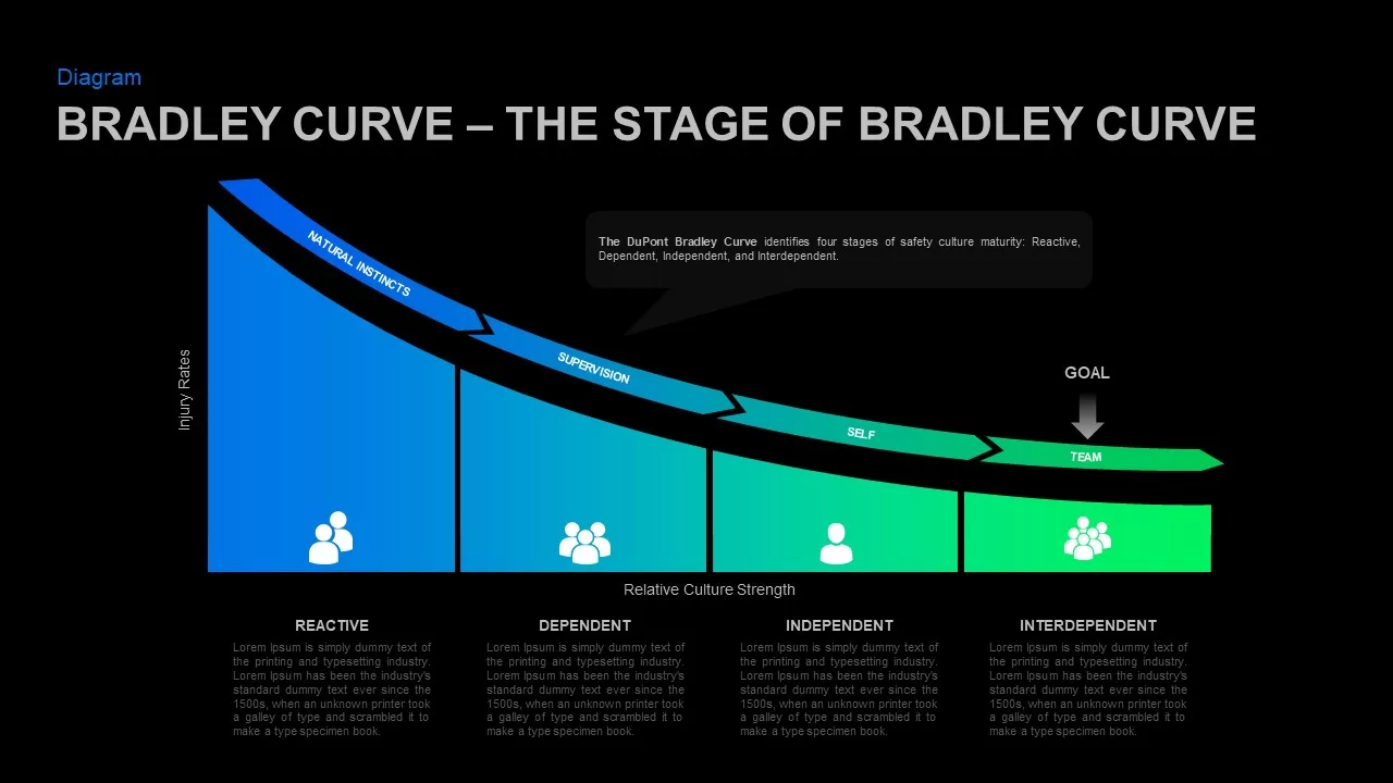 DuPont Bradley curve PowerPoint template