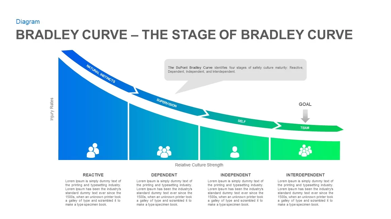 DuPont Bradley curve PowerPoint template