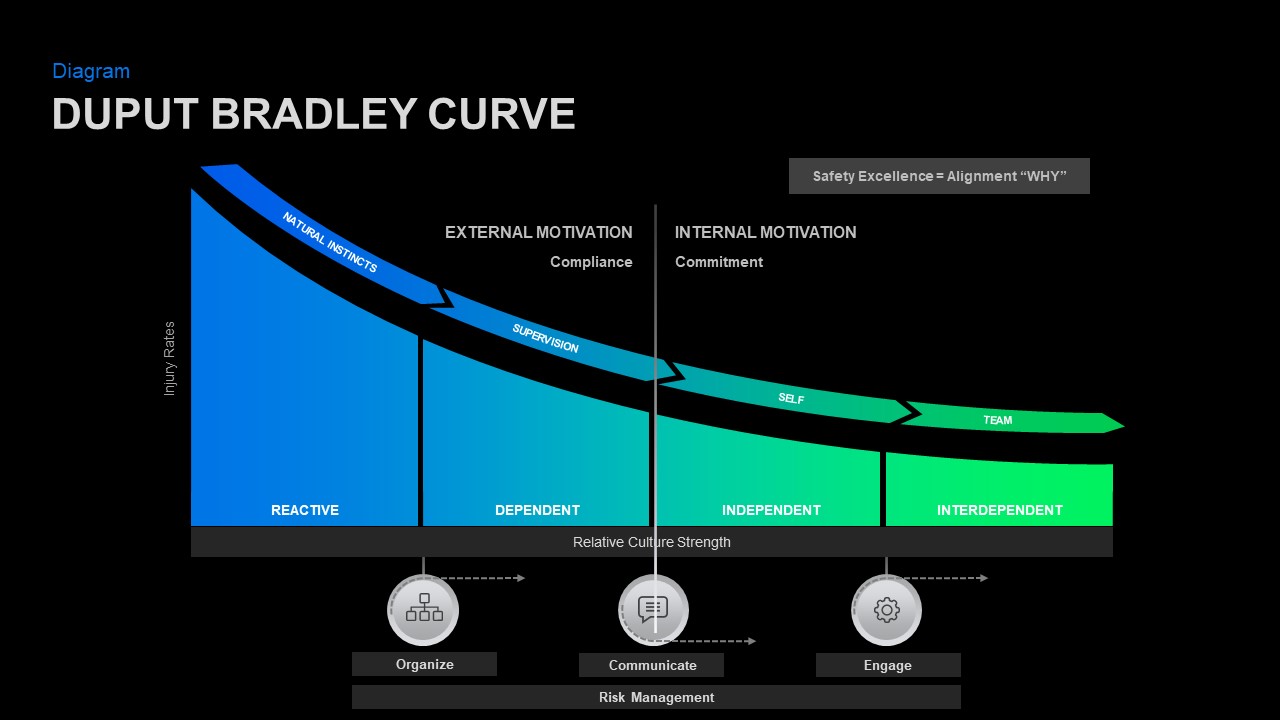 Bradley Curve PowerPoint Template