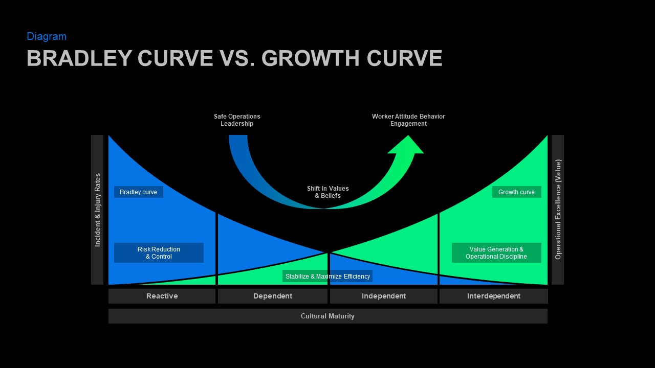 The Dupont Bradley Curve Infographic Dupont S - vrogue.co