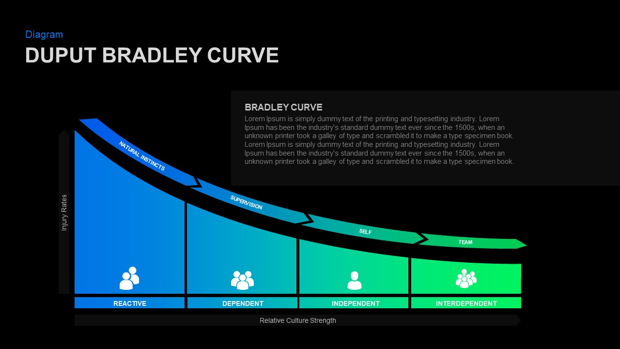 Bradley Curve PowerPoint Template Slidebazaar com Bradley Curve PowerPoint Template Slidebazaar com
