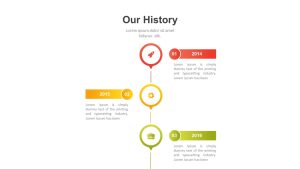 Effective Business Plan PowerPoint Template History