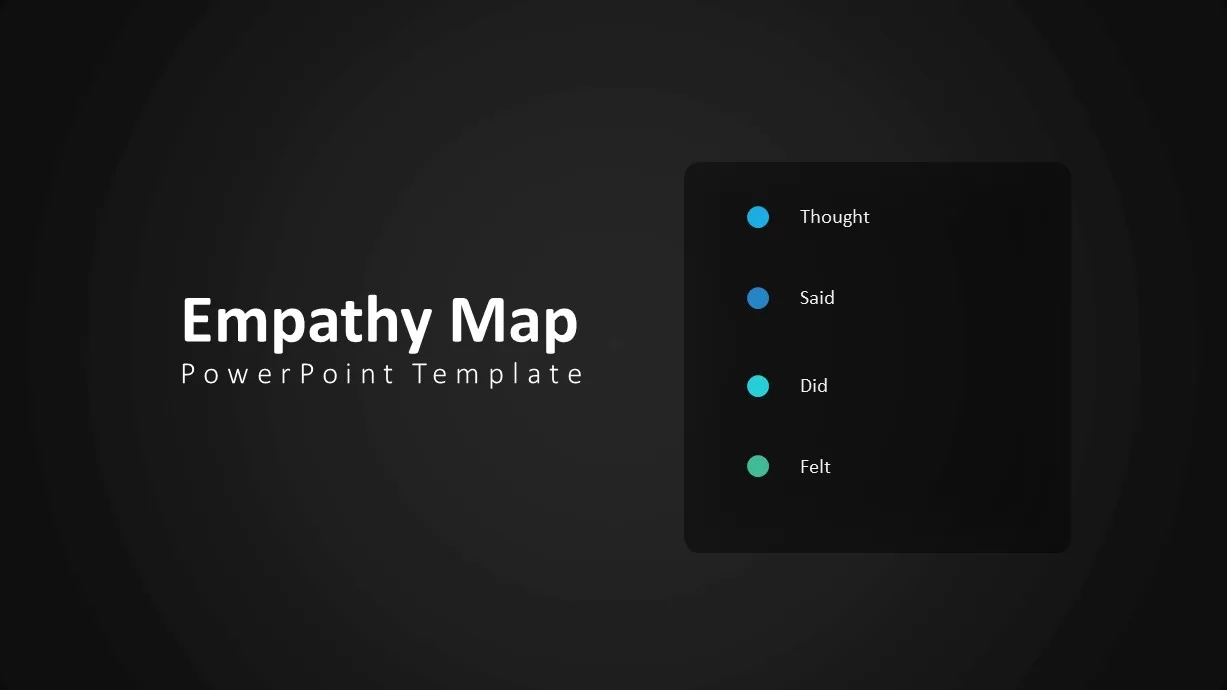 Empathy Map Canvas PowerPoint Template