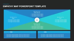 Empathy Map Canvas PowerPoint Template