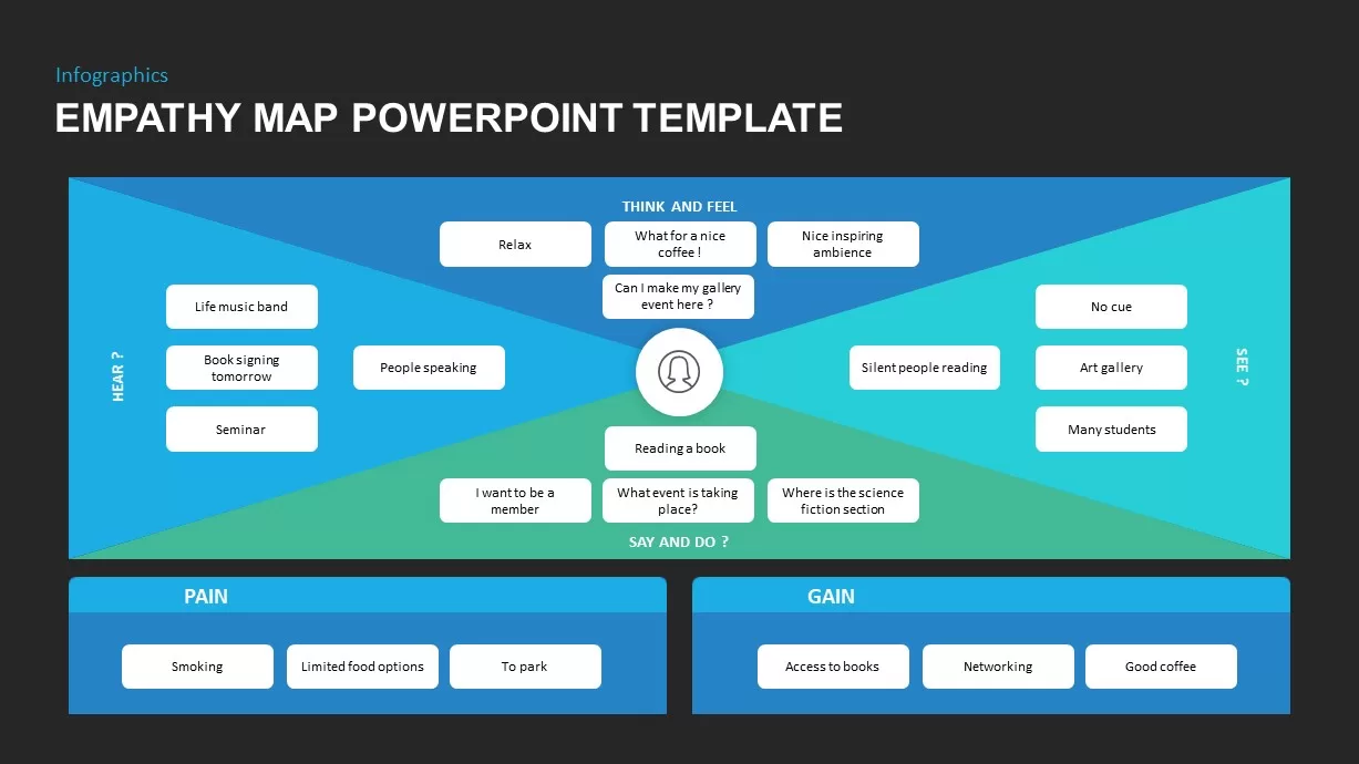 Empathy Map Canvas PowerPoint Template