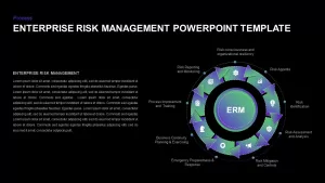 Enterprise Risk Management Ppt Template