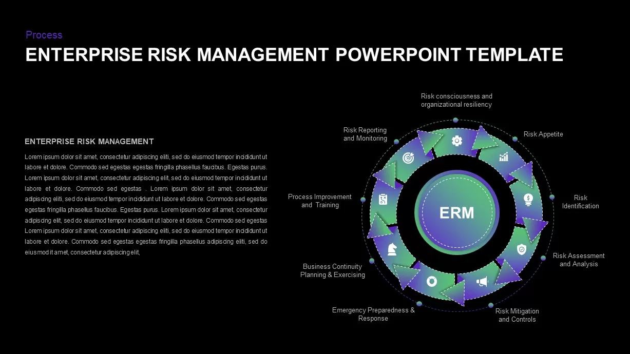 Enterprise Risk Management Ppt Template