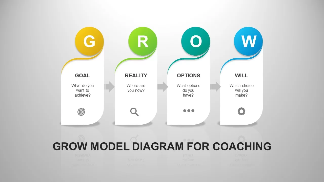 GROW Coaching Model PowerPoint Template