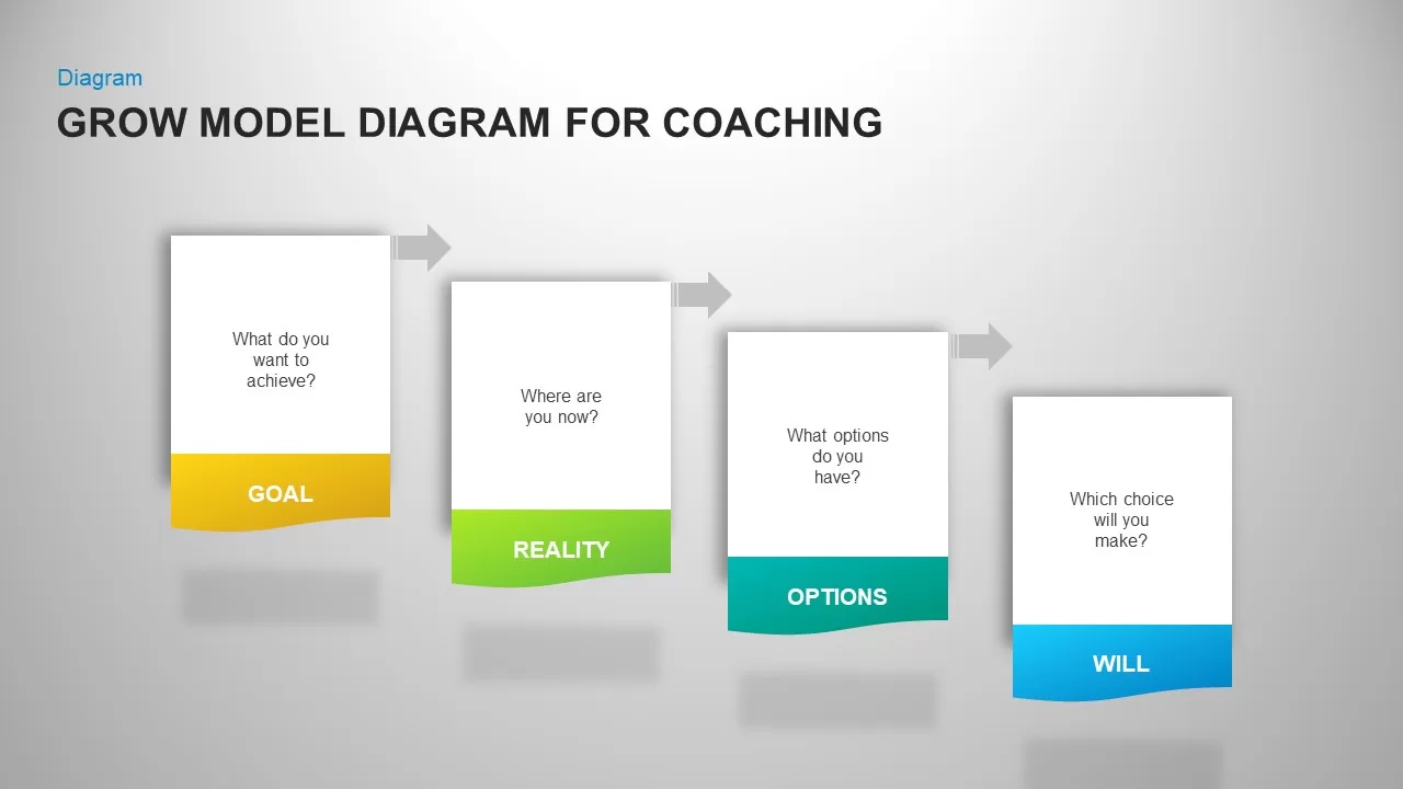 GROW Coaching Model PowerPoint Template Diagrams