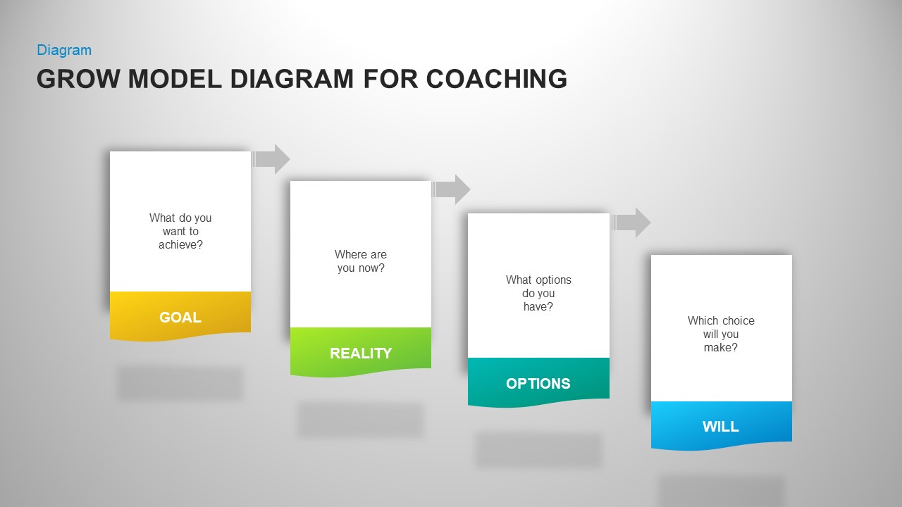 GROW Coaching Model: Free PowerPoint Template