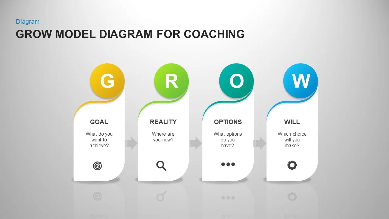 GROW Model PowerPoint Template