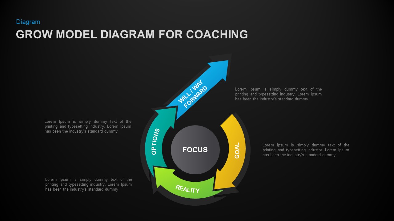 GROW Coaching Model: Free PowerPoint Template