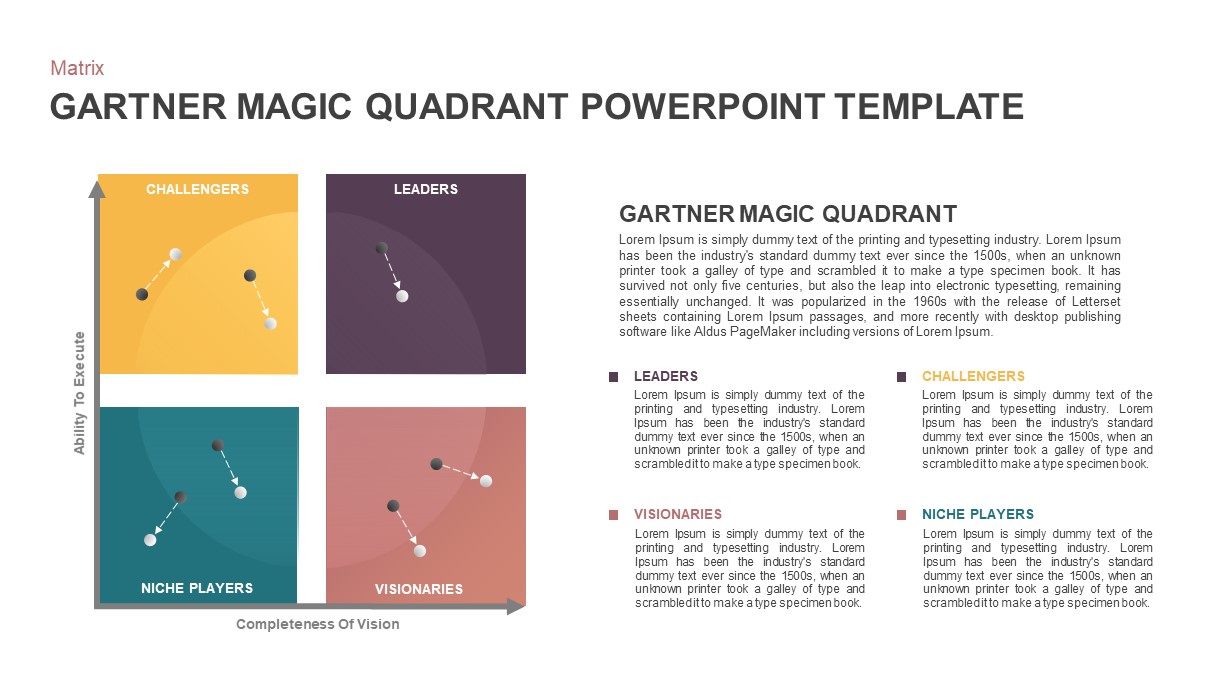 Gartner Magic Quadrant PowerPoint Template Slidebazaar