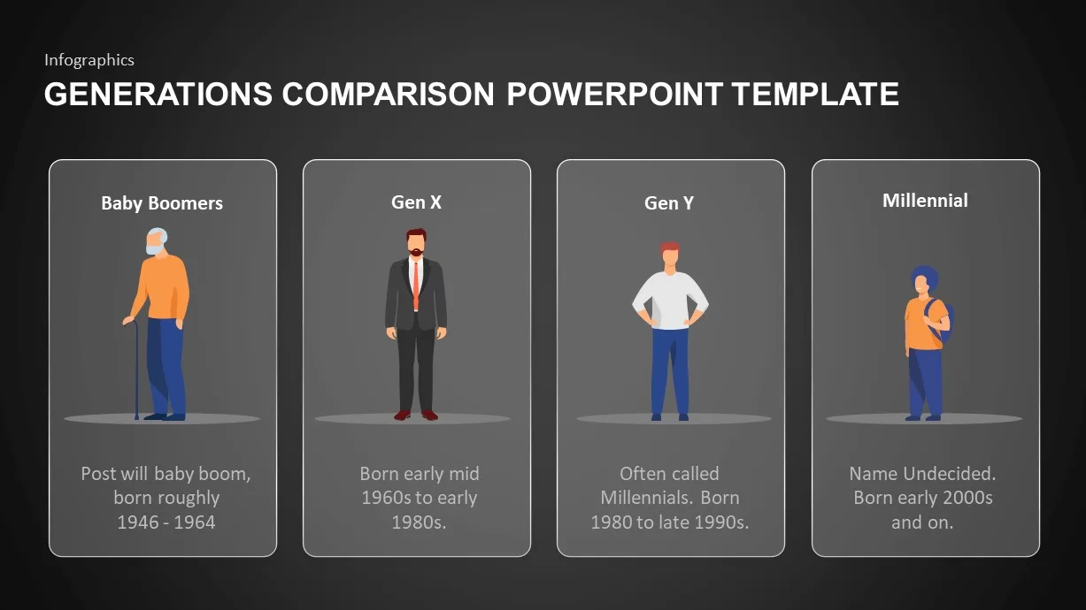 Generations Template for PowerPoint
