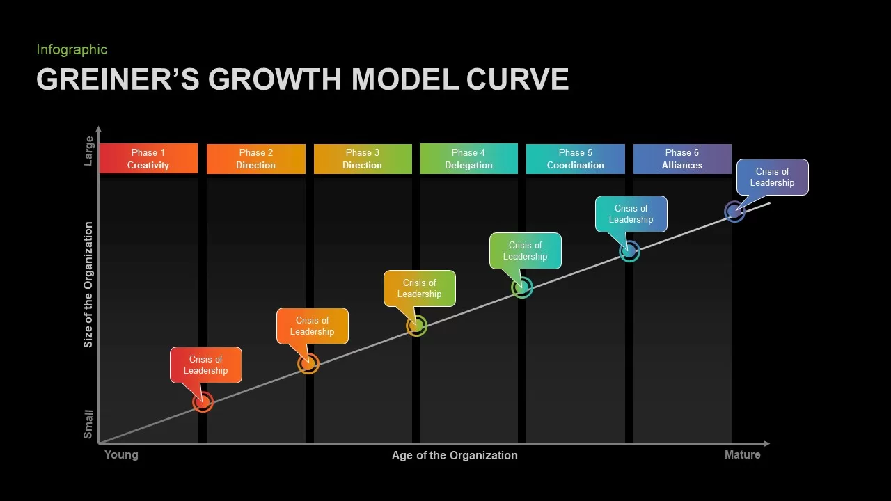 Greiner&#039;s Curve for PowerPoint