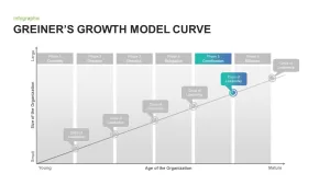 Greiner's Growth Model Curve PowerPoint Template