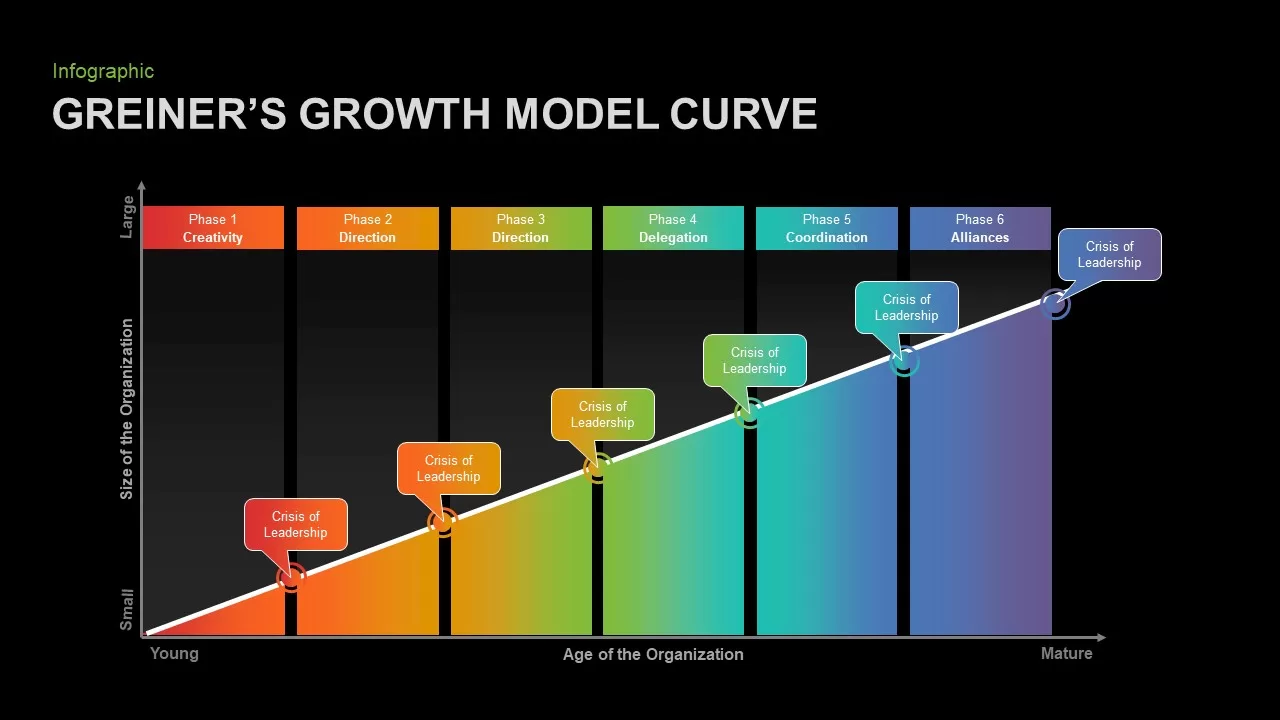 Greiner&#039;s Growth Model Curve Template