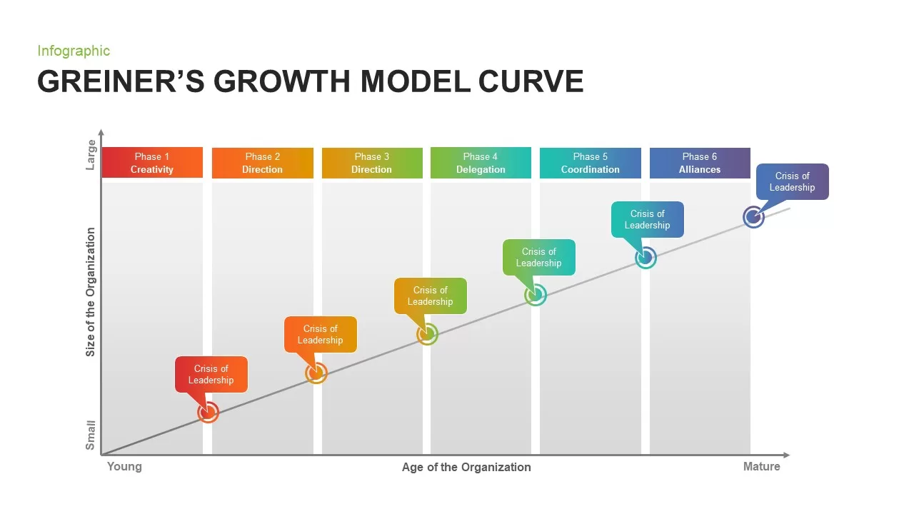 Greiner's Growth Model Curve for PowerPoint