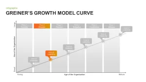 Greiner's Growth Model Curve for PowerPoint