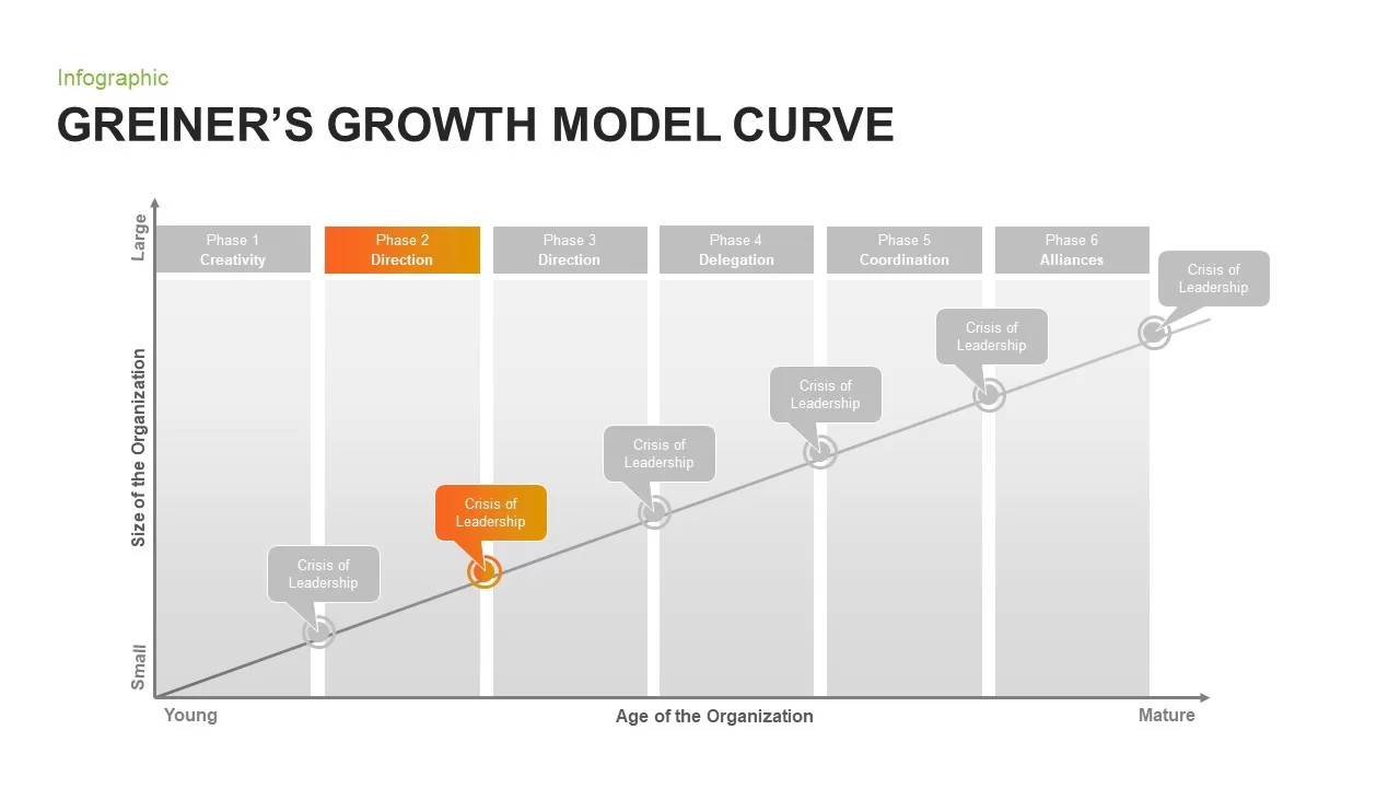 Greiner&#039;s Growth Model Curve for PowerPoint