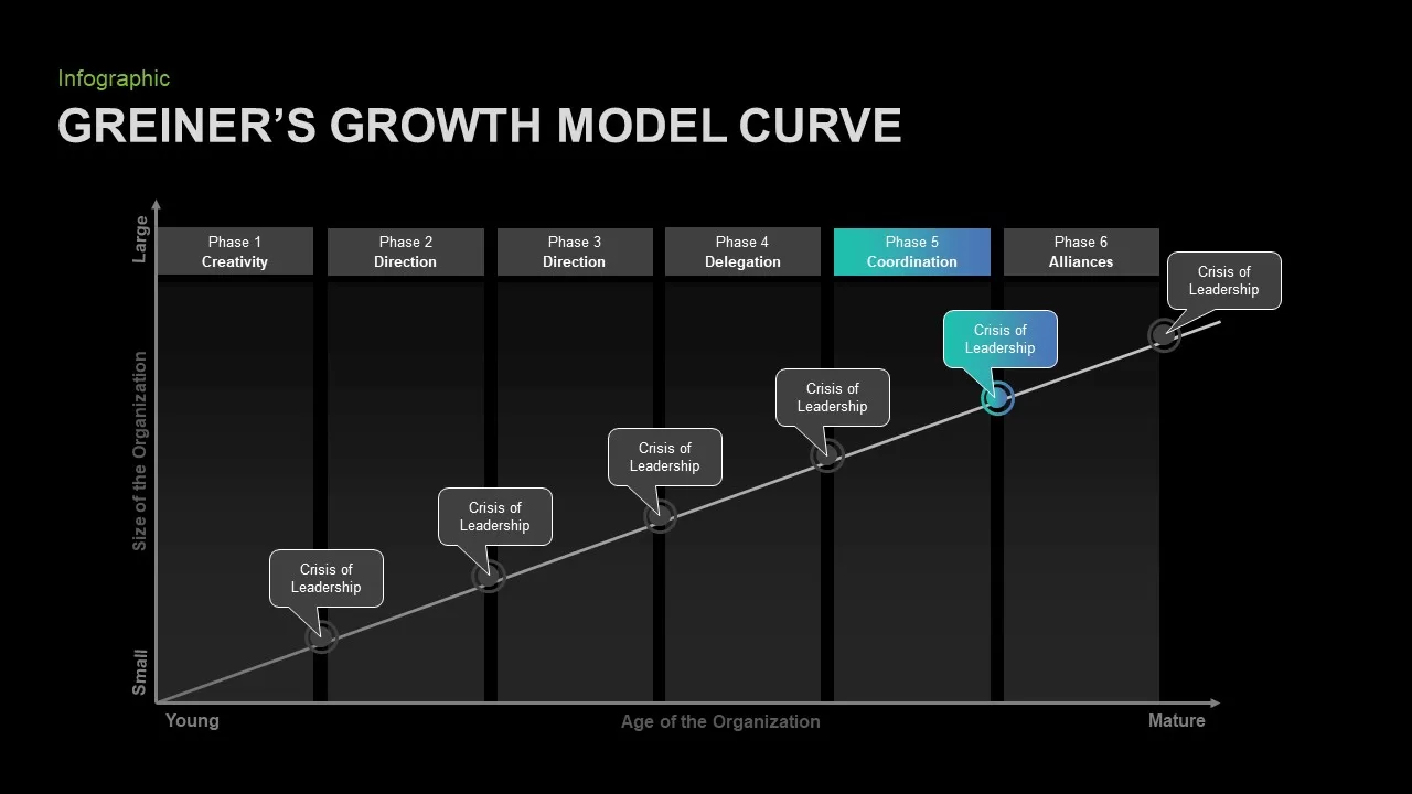 Greiner&#039;s Growth Model Template