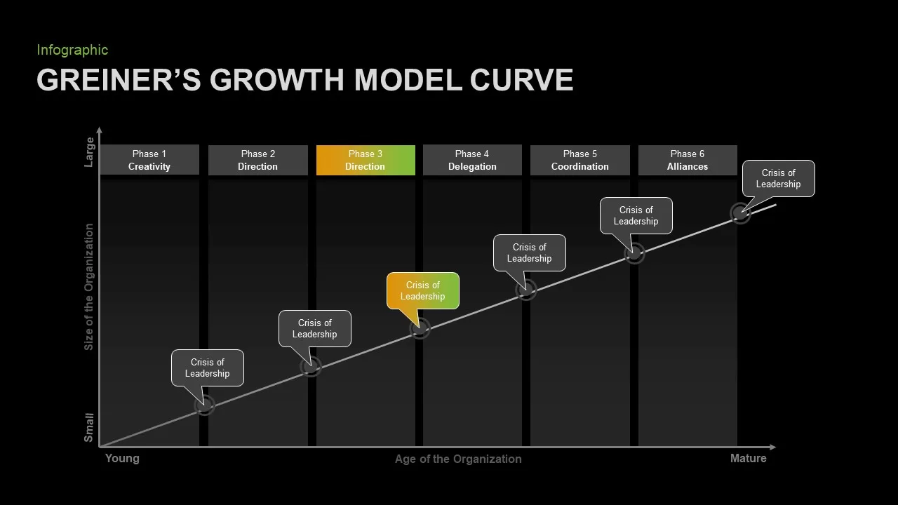 Greiner&#039;s Growth Model for PowerPoint