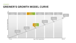 Greiner&#039;s Growth Model for PowerPoint