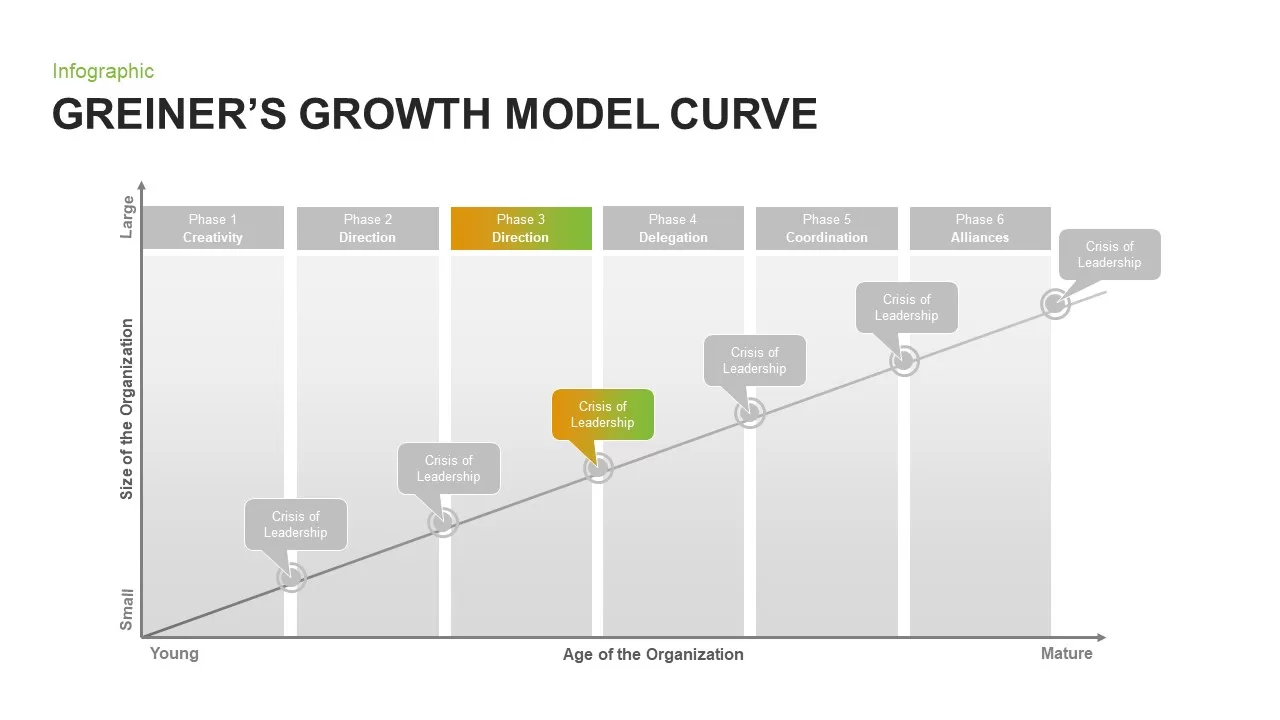 Greiner's Growth Model for PowerPoint