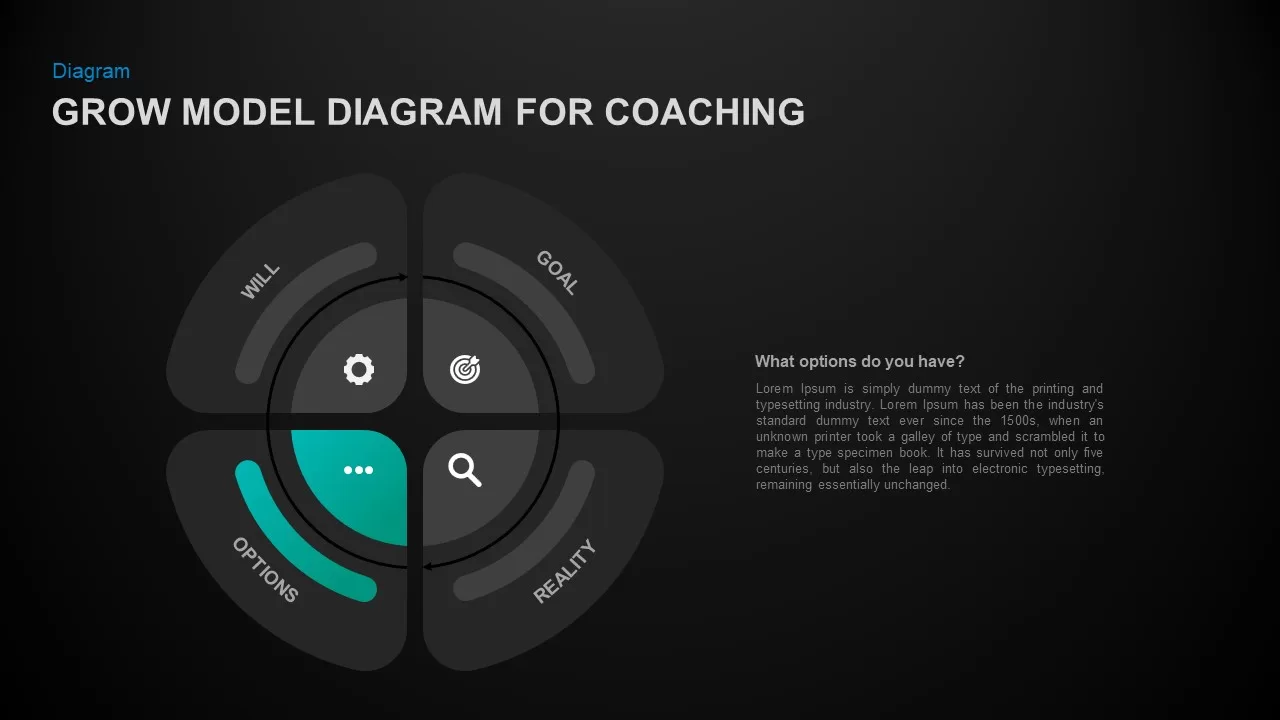 Grow Model Circular PowerPoint Diagram