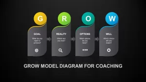 Grow model PowerPoint template