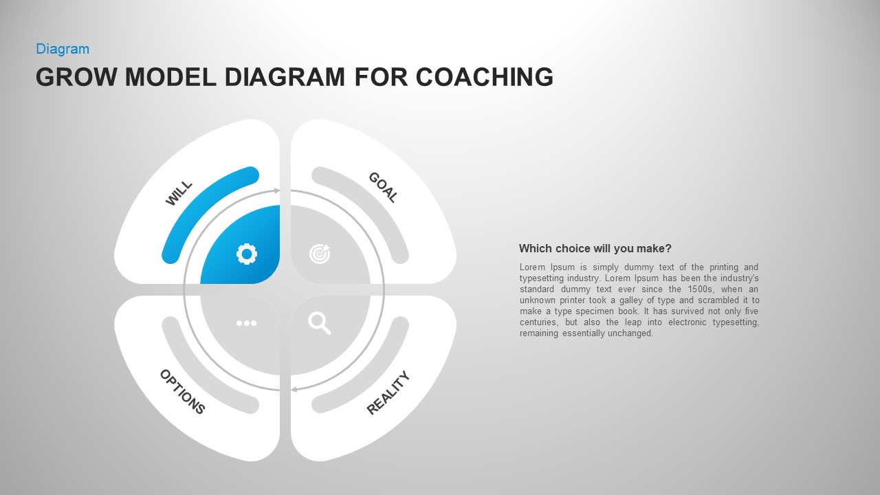 GROW Coaching Model: Free PowerPoint Template