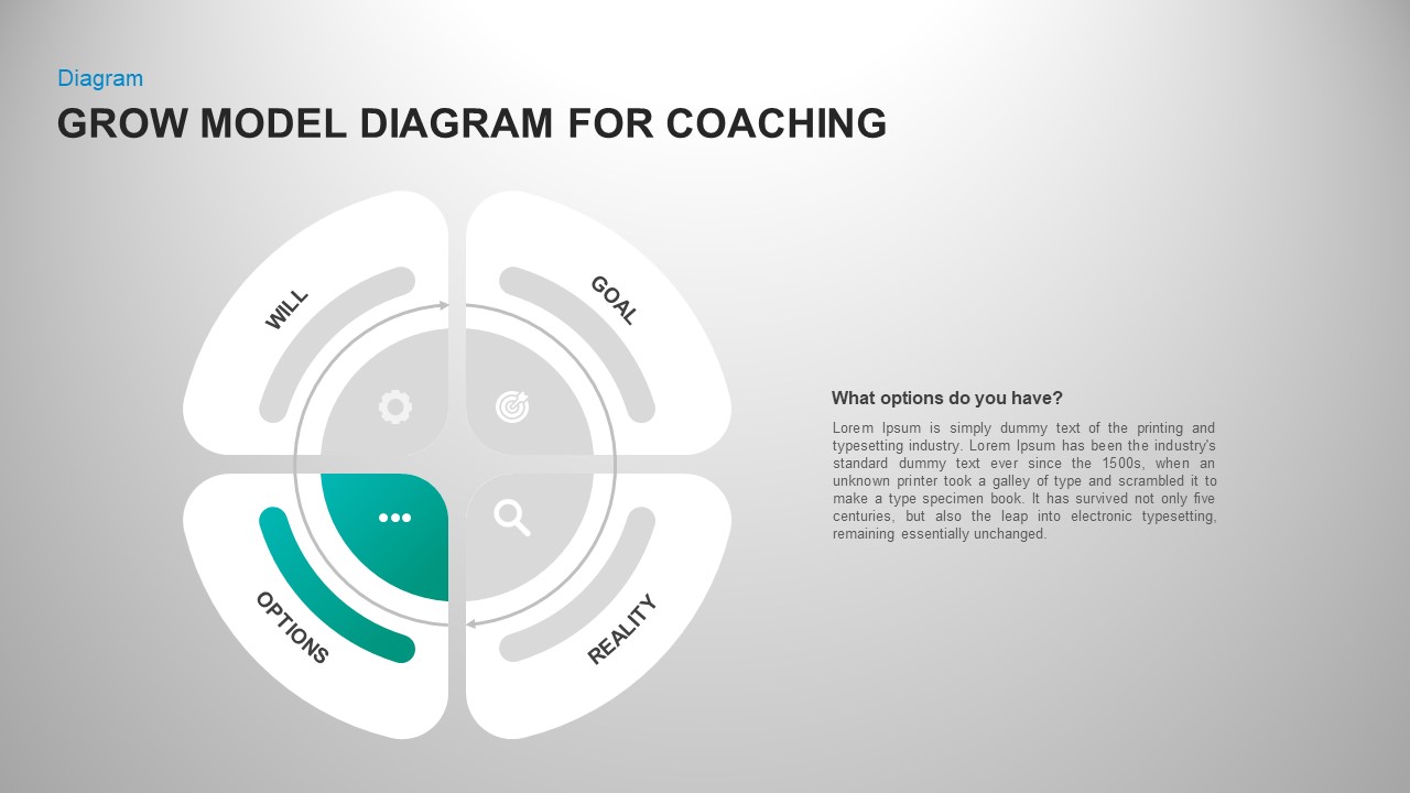 Grow Model Coaching PowerPoint Template | Slidebazaar