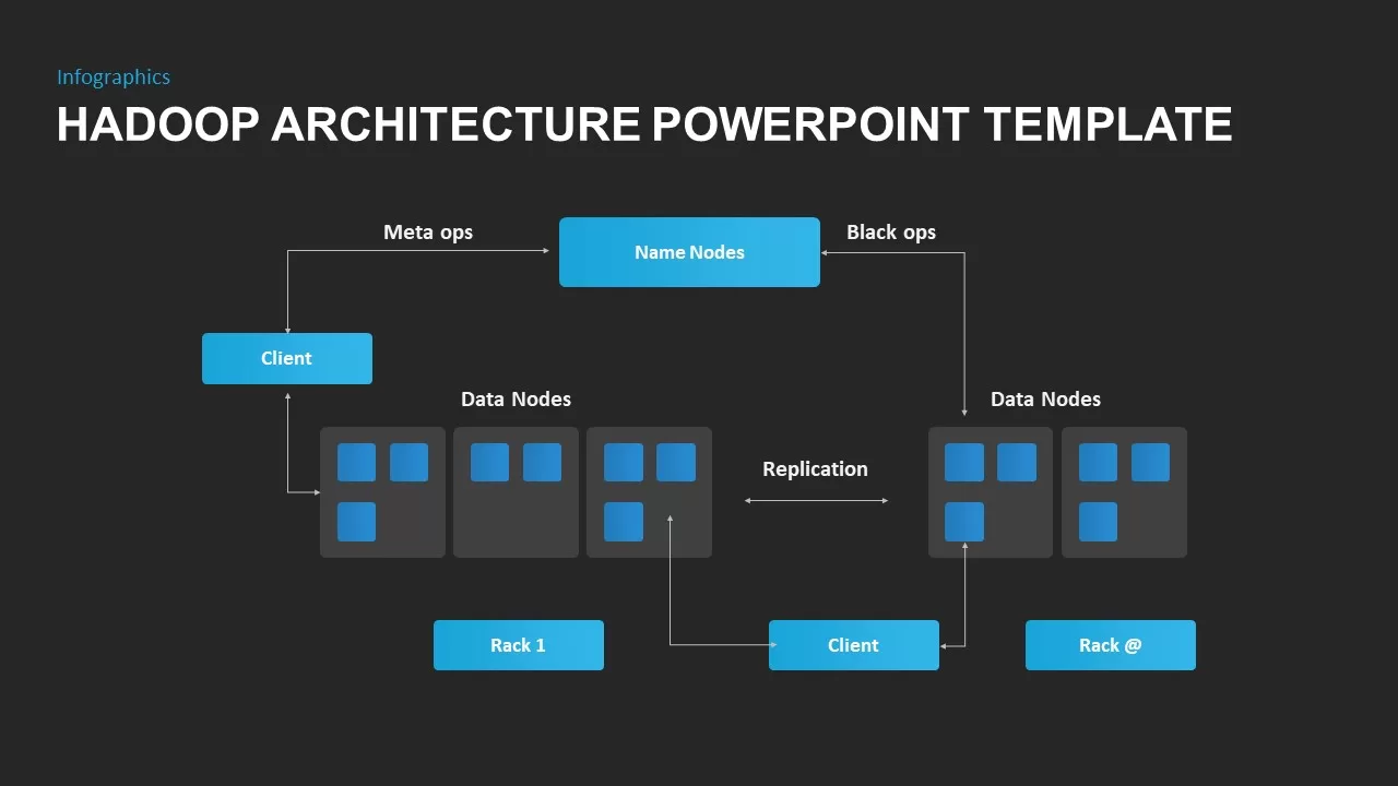 Hadoop Architecture PowerPoint Template